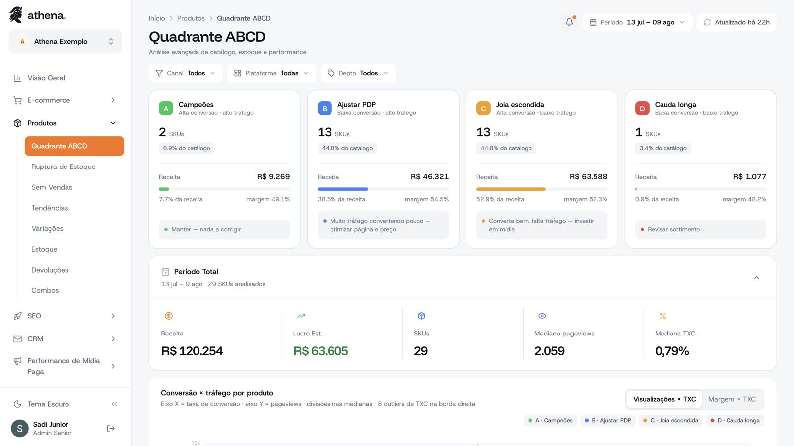 Quadrante ABCD da Athena em tema claro